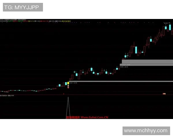 同花顺助力投资者精准决策，全面解析股票市场趋势与投资策略